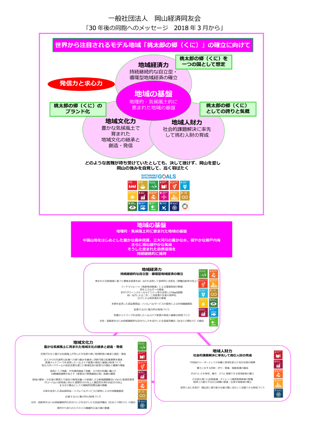 一般社団法人岡山経済同友会　30年後の同胞へのメッセージSDGｓ版